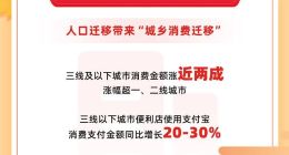 支付宝2023春节观察：旅游业复苏的风来了，云南最火！