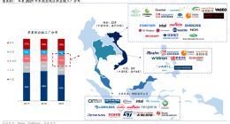 A股“果链”下南洋：投资、设厂、筑新巢 离不开的中国制造？