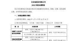 比亚迪发布2022 年度业绩预告：全球新能源汽车销量第一，净利润同比增长4倍以上
