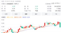 光线传媒股价暴跌 《满江红》7天营收7千万也带不动