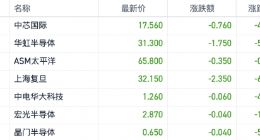 英特尔为何业绩突然垮了？三大芯片巨头放出业绩悲观指引