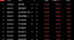 微软百度齐“带货”！ChatGPT成AI圈“顶流” 商业化变现已触手可及