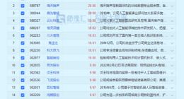 集体暴涨！ChatGPT的风口真来了