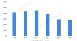 B站们的在线盲盒开奖游戏，瓜分了福彩600亿生意