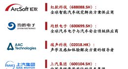 欧冶半导体完成数亿元A1轮融资 打造“全车智能”的芯片底座
