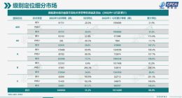 吉利复活熊猫，跳进一片微利的红海