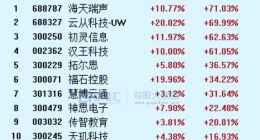 人工智能 世纪变革