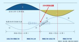 世纪抄底半导体