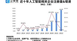 ChatGPT会抢谁的饭碗？我国人工智能相关企业超百万家