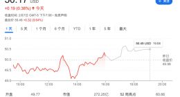 科技行业裁员潮愈演愈烈！美国电商巨头eBay宣布全球裁员4%