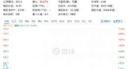 美团一度跌超5% 抖音或将入局外卖业务
