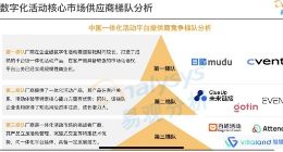 易观《2023年中国数字化活动行业专题报告》：“目睹”跻身第一梯队