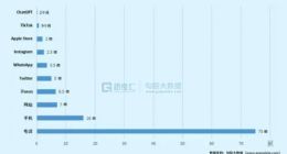 ChatGPT爆火，带来哪些机会？