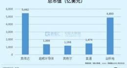 世纪抄底英伟达