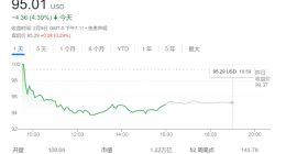 AI大战机会哪？ChatGPT“第一投资人”：实际上就是谷歌VS微软