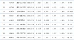 基金积极布局“景气”产品 医药板块有望持续回暖丨基金下午茶