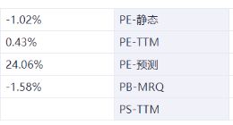 食品饮料周报：“不老药”NMN申请进入食品添加剂 金沙酒业高