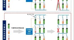 云储新能源完成过亿元Pre-A+轮融资