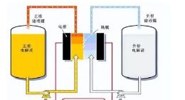 钒钛股份拟建世界级钒产业基地，有怎样的战略考量？