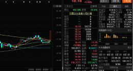 三一重工罕见涨停！背后三大利好支撑，拐点到了？