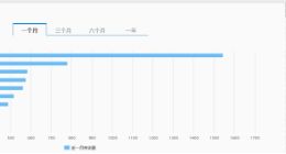 机构调研“热火朝天” 锚定2023两大投资方向