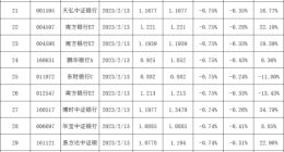 “顶流”基金经理频频出手 百亿级私募仓位重回八成以上丨基金下