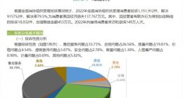 中消协点名在线会员服务乱象：智能电视套娃式收费，视频平台限制手机投屏