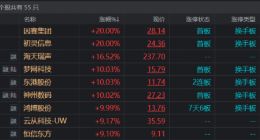 又是一批翻倍股！ChatGPT概念风口牛劲十足，关注这些景气落地场景