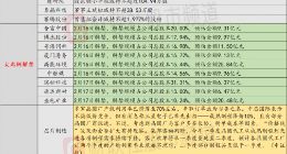 投资避雷针：多家上市公司公告澄清ChatGPT业务收入为零