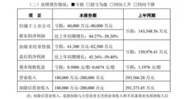 业绩大变脸、子公司暴雷不断：“妖股”英飞拓是如何炼成的？