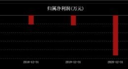 较发行价跌逾六成，回购能“拯救”翱捷科技的股价吗？
