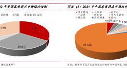 药店纳入门诊统筹！行业龙头股开始行情“狂飙”