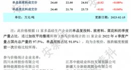 光伏周报：2022年全年光伏产业链各环节产量同比增长均超过5