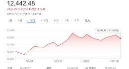 “波动性末日2.0”或将上演？小摩：散户戏弄美联储，美股出现大问题