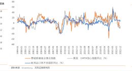 全球经济未必衰退！外贸出口概念股将迎最大预期差