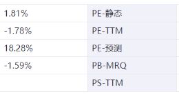 食品饮料周报：预制菜首次亮相中央一号文件 “茶颜观色”关联公