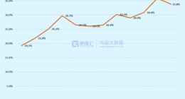 汽车业大决战来了