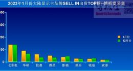 国内显卡出货量暴跌42％！希望就在眼前