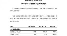 顺丰控股：1月快递业务营收163.24亿元，同比下滑5.53%