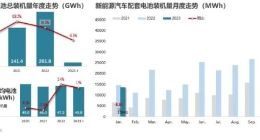乘联会发1月新能源汽车三电系统研究报告：宁德时代电池独占48.7%份额