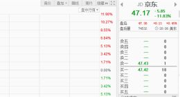 百亿级大招来袭！京东要死磕拼多多？