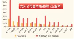 优质赛道淘尖货 华夏基金匠心打造产业龙头系列产品