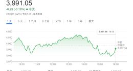 美股难见春天！小摩：标普500料跌5% 美联储(Fed)降息前不会反弹