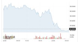 大摩将今年石油需求增长预估上调36%：中国经济复苏因素是重要考量