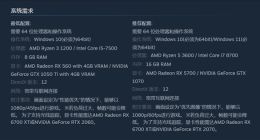 3月24日发售！《生化危机4：重制版》新预告：碍事梨加入战斗