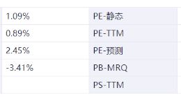 新能源车周报：1月新能源汽车产销同比微降 工信部原部长苗圩称