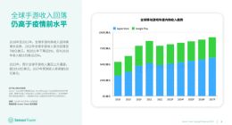 2027年预测全球手游收入突破920亿美元 下载量突破760亿次