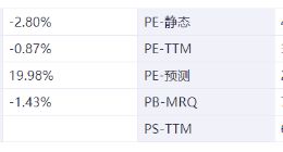 食品饮料周报：大型电商白酒销售额创两年来新高 中炬高新两高管