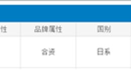 日系车再受质疑！铃木维特拉遭车主集体投诉：刹车变硬踩不动