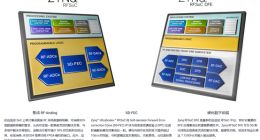 AMD在MWC 2023上推出全新高性能和自适应计算产品和测试服务